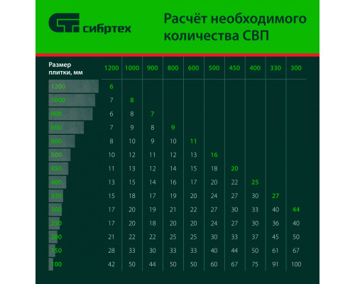 Зажим для системы выравнивания плитки СВП Кольцо, 500 шт. в коробе Сибртех СВП Приспособление для кладки плитки Отделочный инструмент