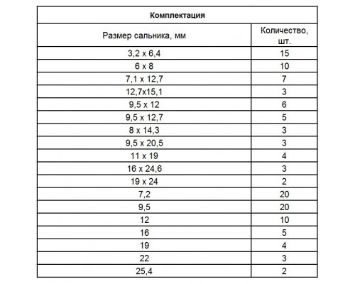 Набор сальников, D 6, 35-25.4 мм, 125 предметов Сибртех Наборы крепежных изделий Крепежный инструмент