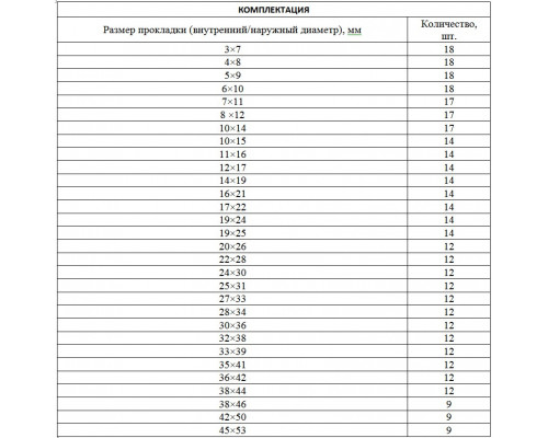 Набор резиновых уплотнительных прокладок, D 7-53 мм, 406 предмета Сибртех Наборы крепежных изделий Крепежный инструмент