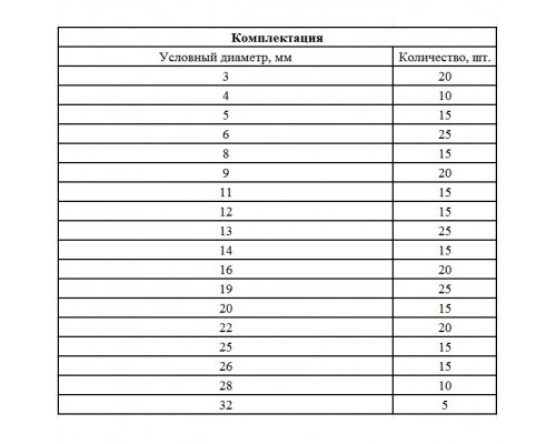 Набор стопорных колец, D 3-32 мм, 300 предметов Сибртех Наборы крепежных изделий Крепежный инструмент